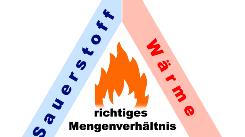 Wir üben